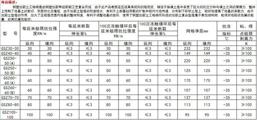 钢塑双向土工格栅 最低价供应与专业施工技术支持——合肥华福土工合成材料